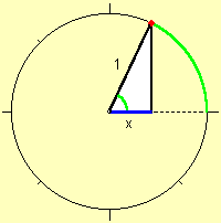 cosinus