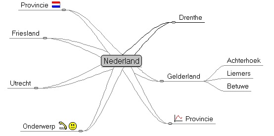 mindmapnl